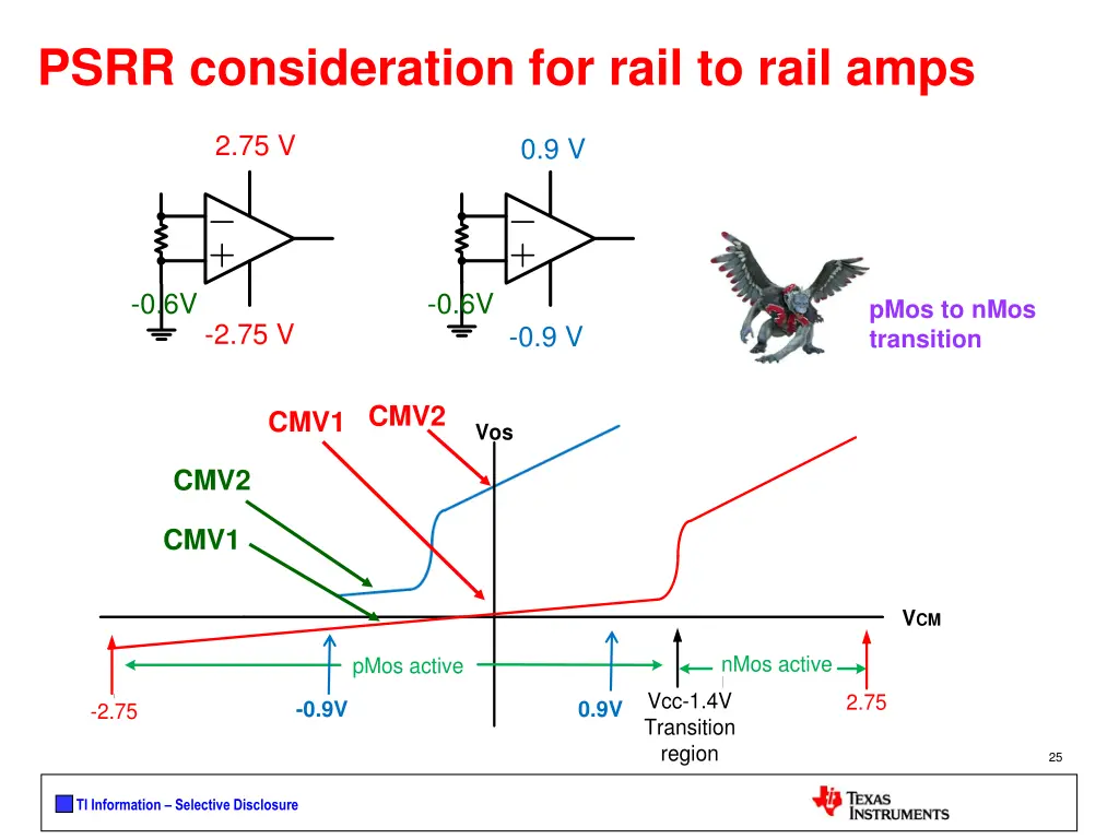 psrr consideration for rail to rail amps