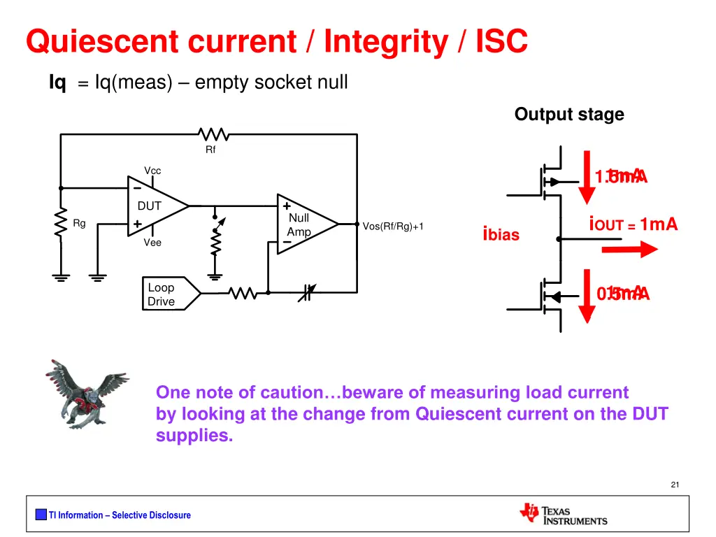 quiescent current integrity isc iq iq meas empty