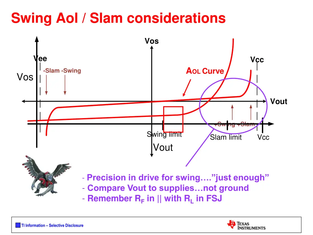 swing aol slam considerations