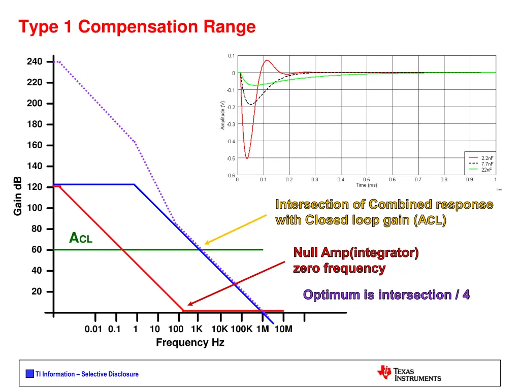type 1 compensation range