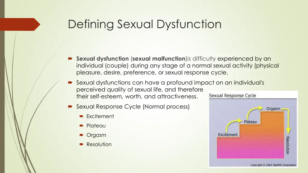 defining sexual dysfunction