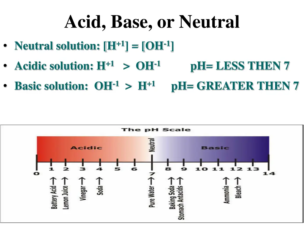 acid base or neutral