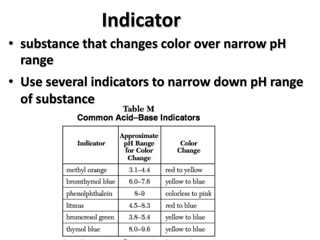 indicator