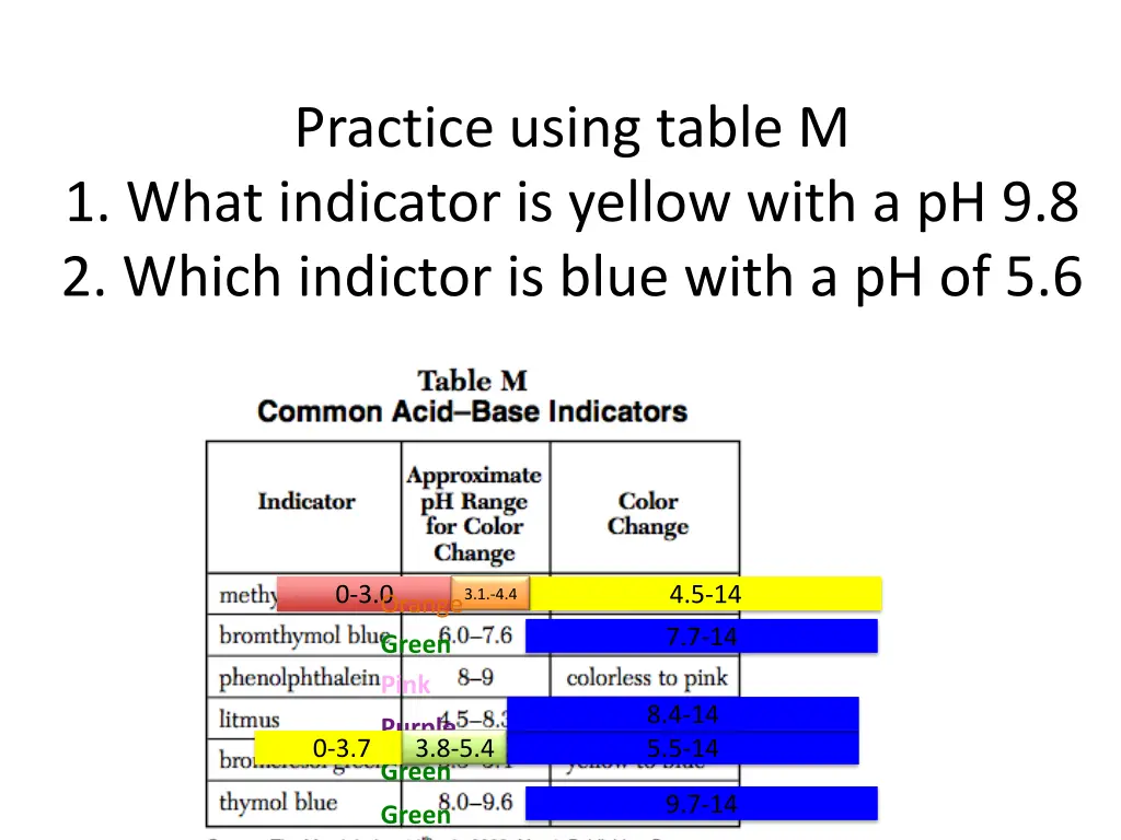 practice using table m 1 what indicator is yellow