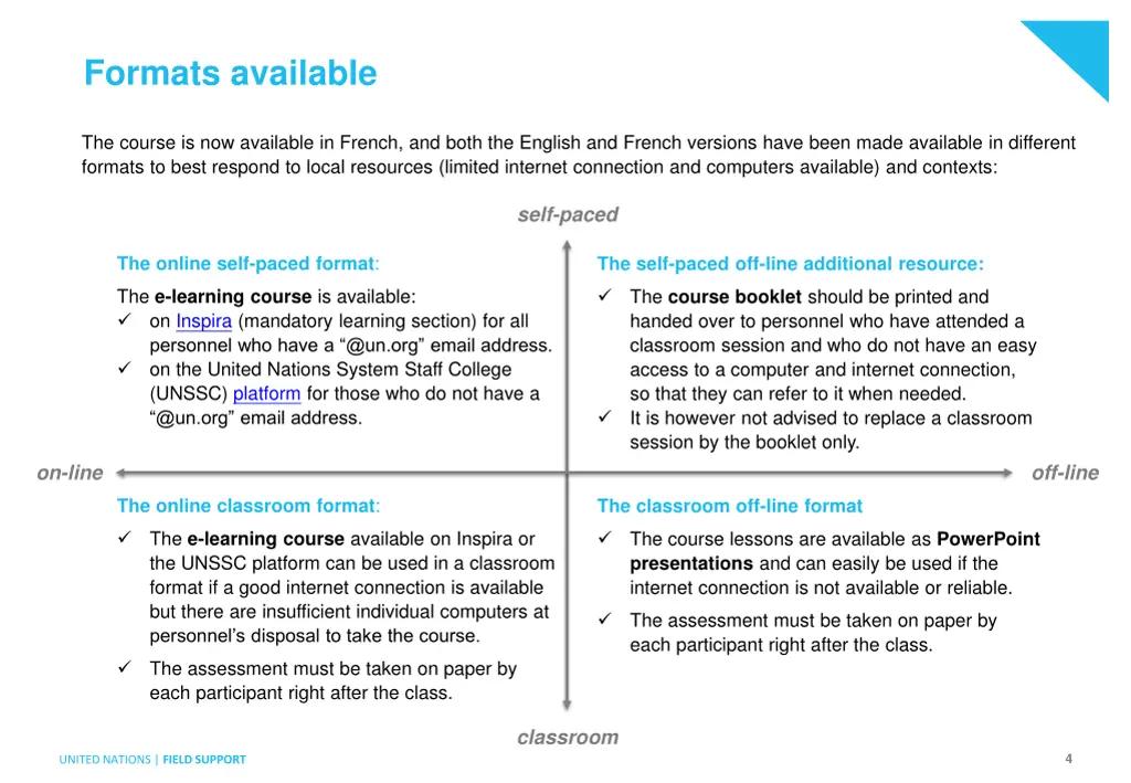 formats available