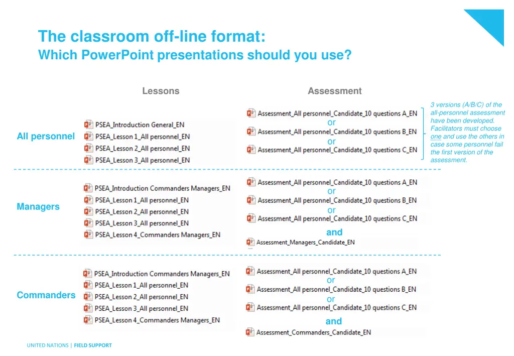 the classroom off line format which powerpoint