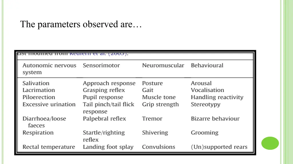 the parameters observed are