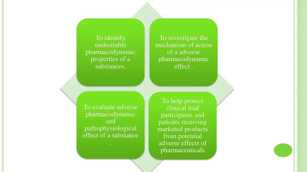 to identify undesirable pharmacodynamic