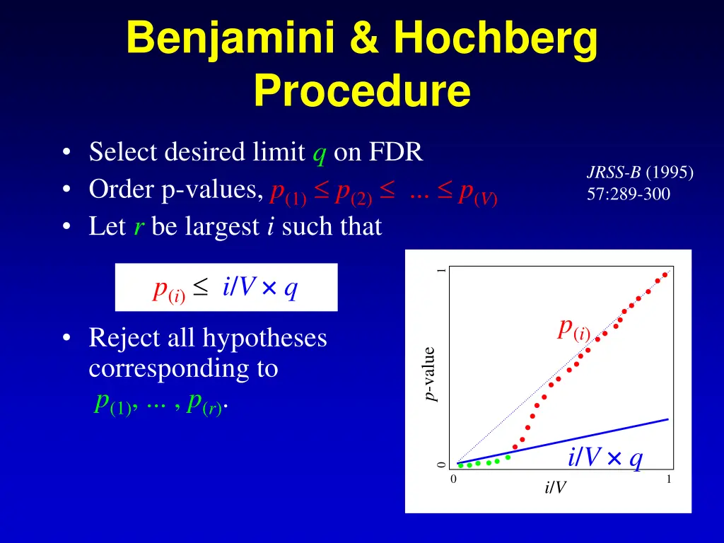 benjamini hochberg procedure
