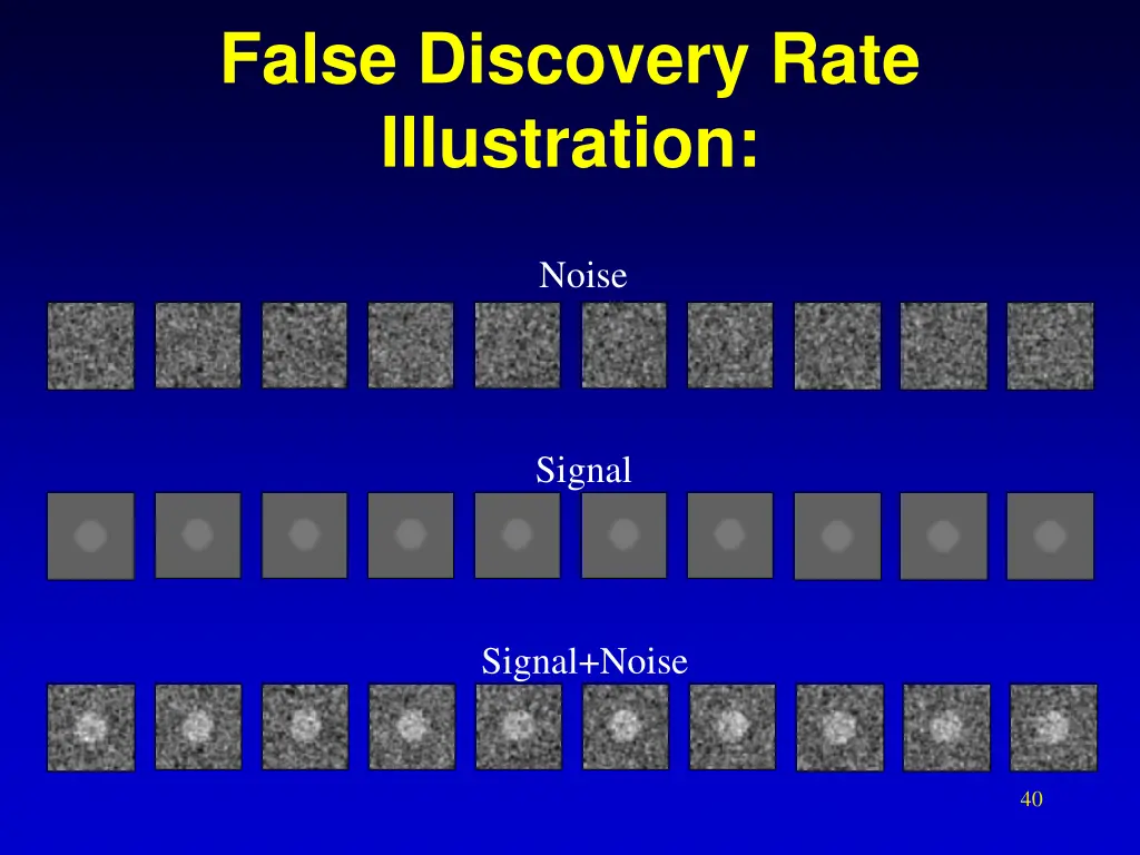 false discovery rate illustration