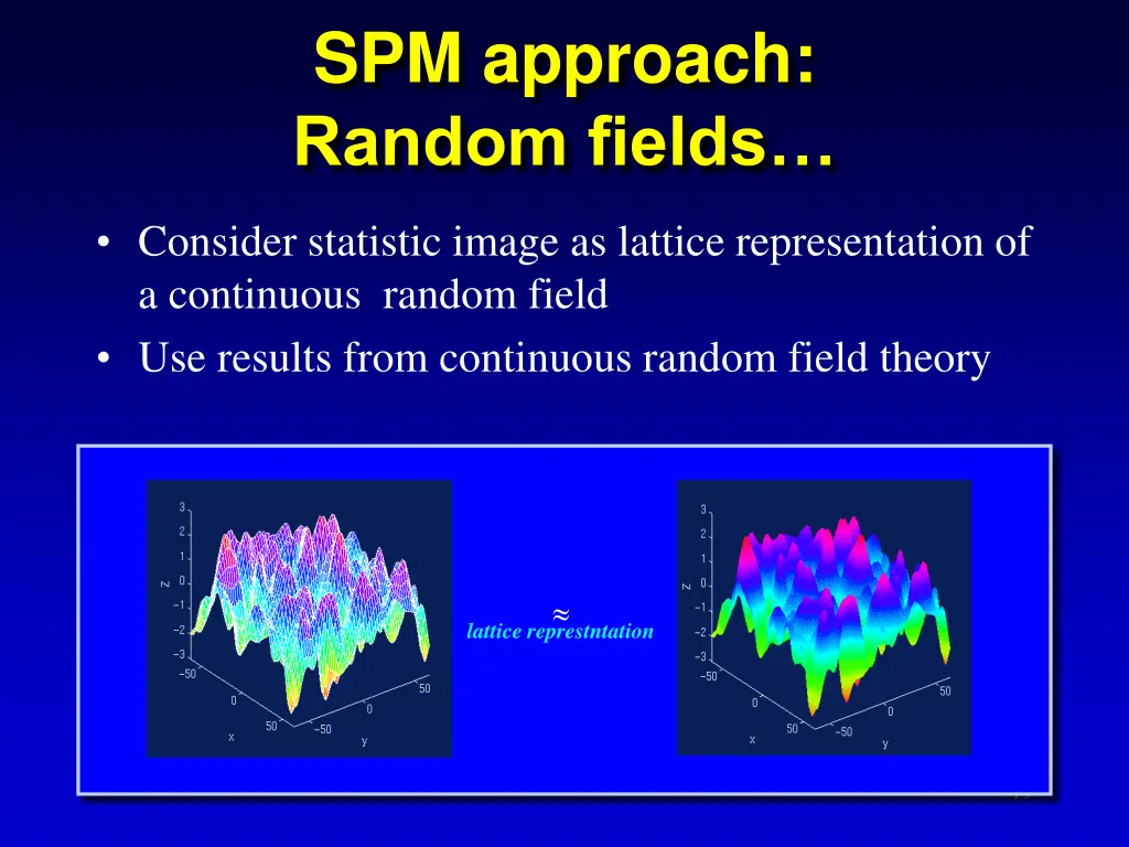spm approach random fields