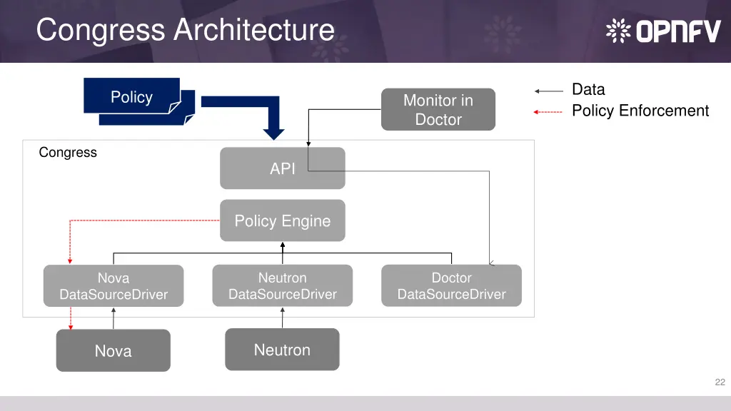 congress architecture