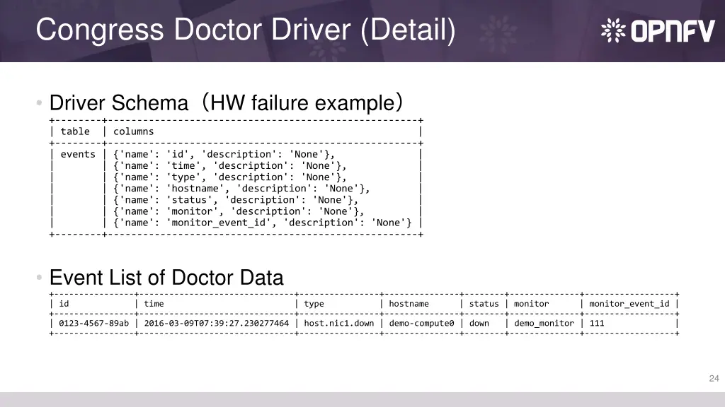 congress doctor driver detail