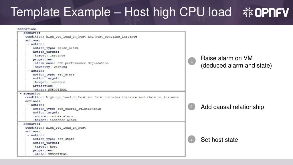 template example host high cpu load 1