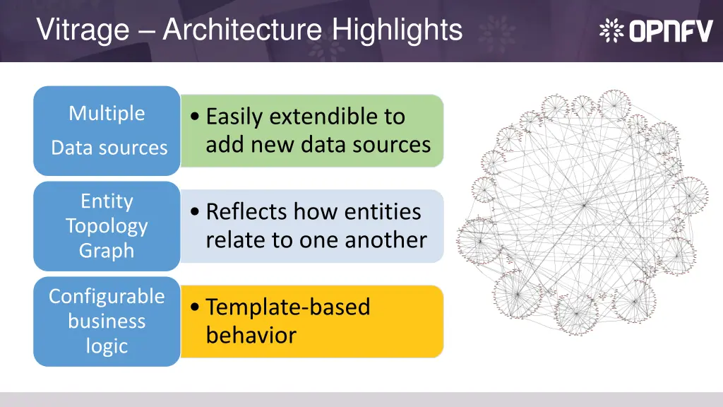vitrage architecture highlights