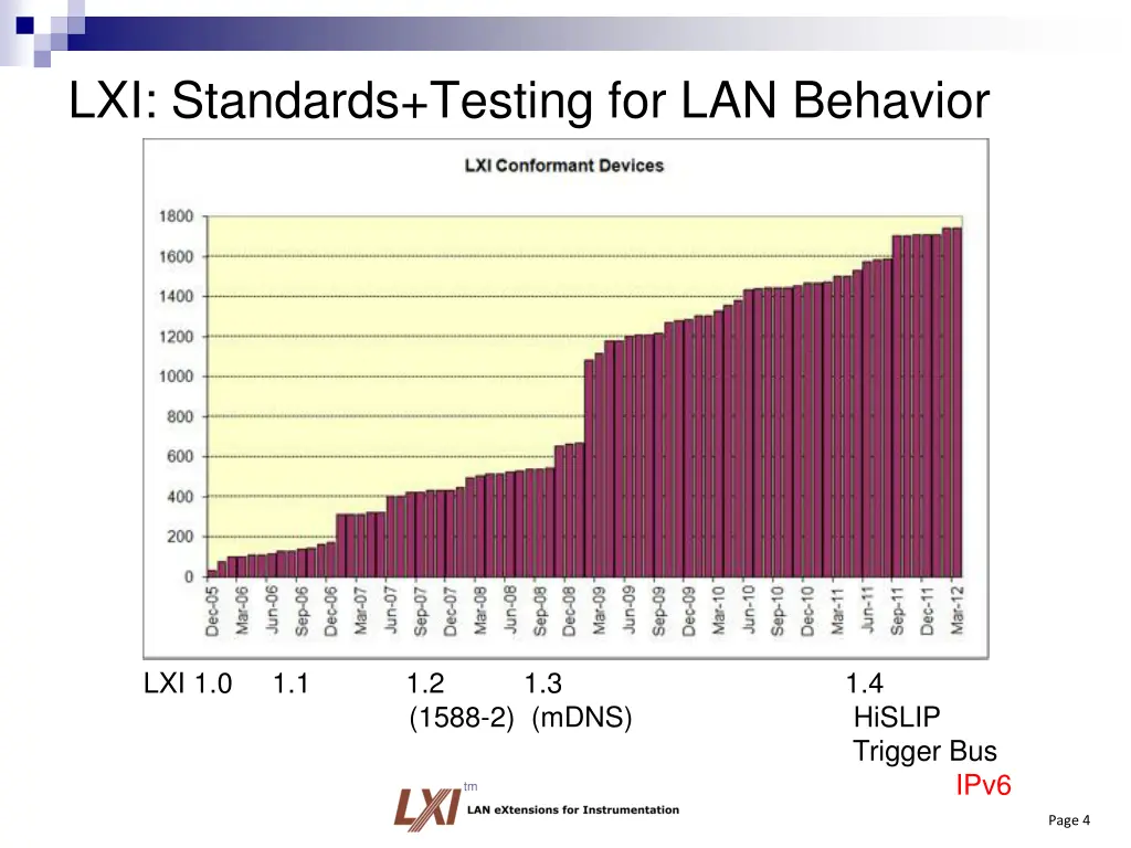 lxi standards testing for lan behavior
