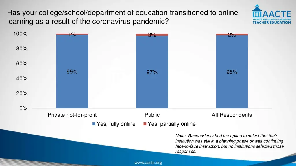 has your college school department of education