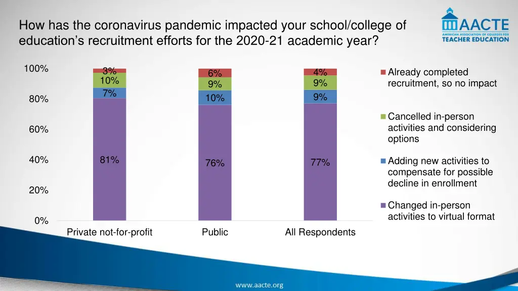 how has the coronavirus pandemic impacted your