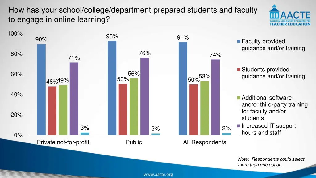 how has your school college department prepared