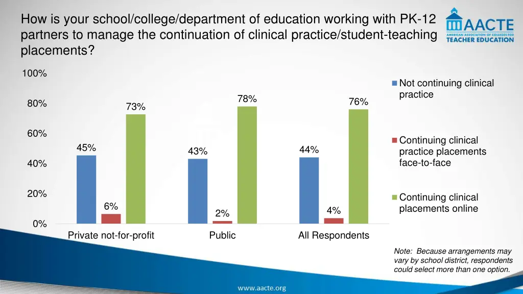 how is your school college department