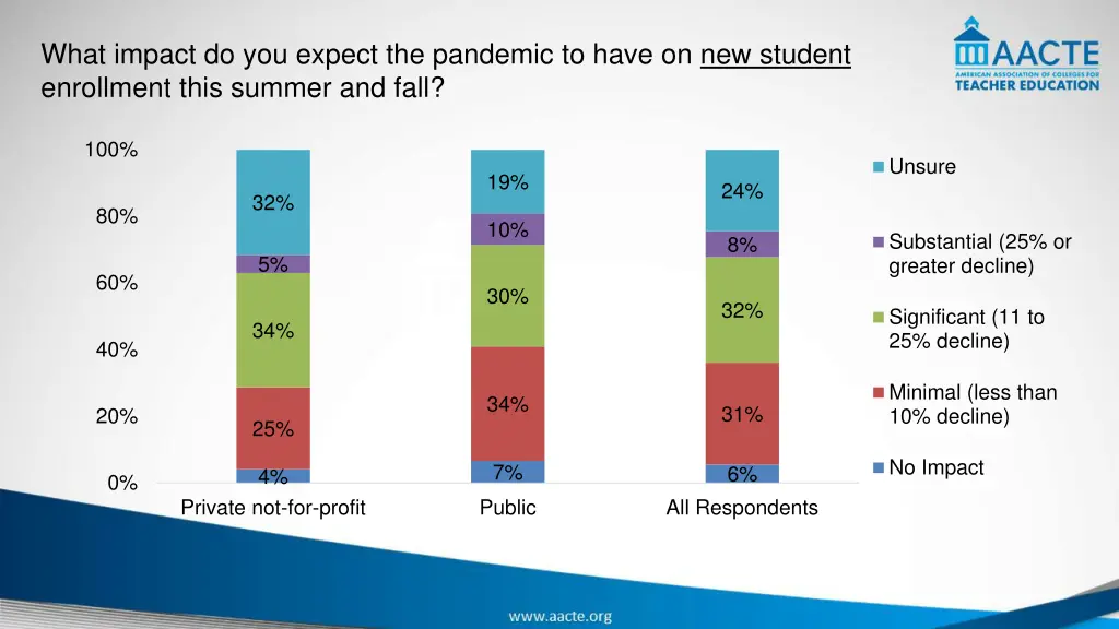 what impact do you expect the pandemic to have 1