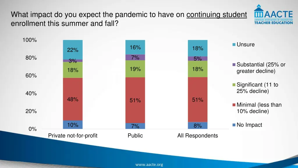 what impact do you expect the pandemic to have