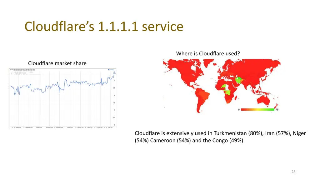 cloudflare s 1 1 1 1 service