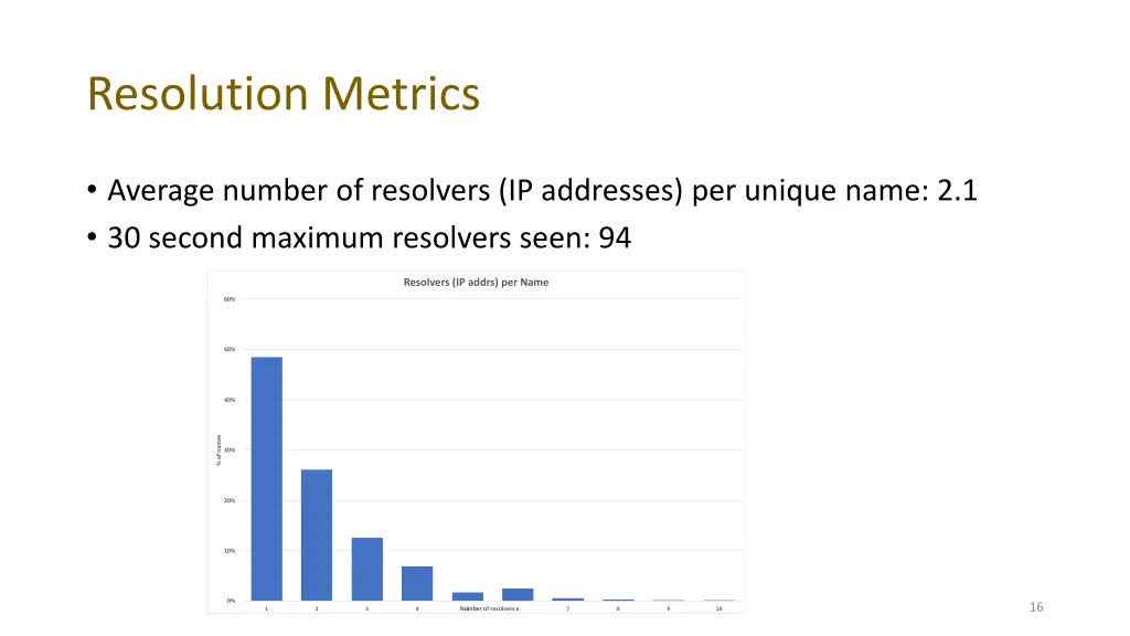 resolution metrics 1