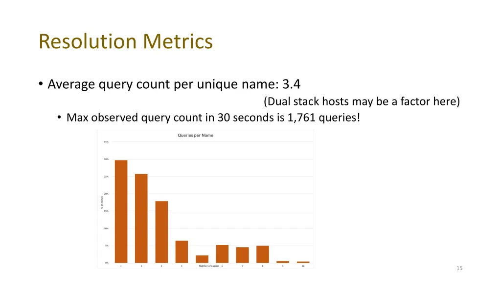 resolution metrics