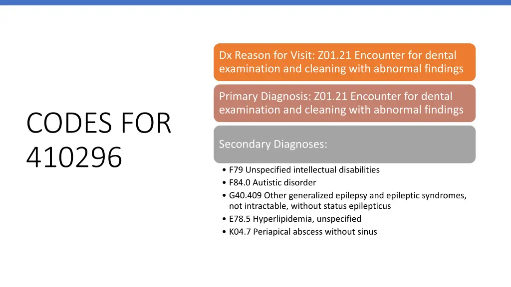 dx reason for visit z01 21 encounter for dental