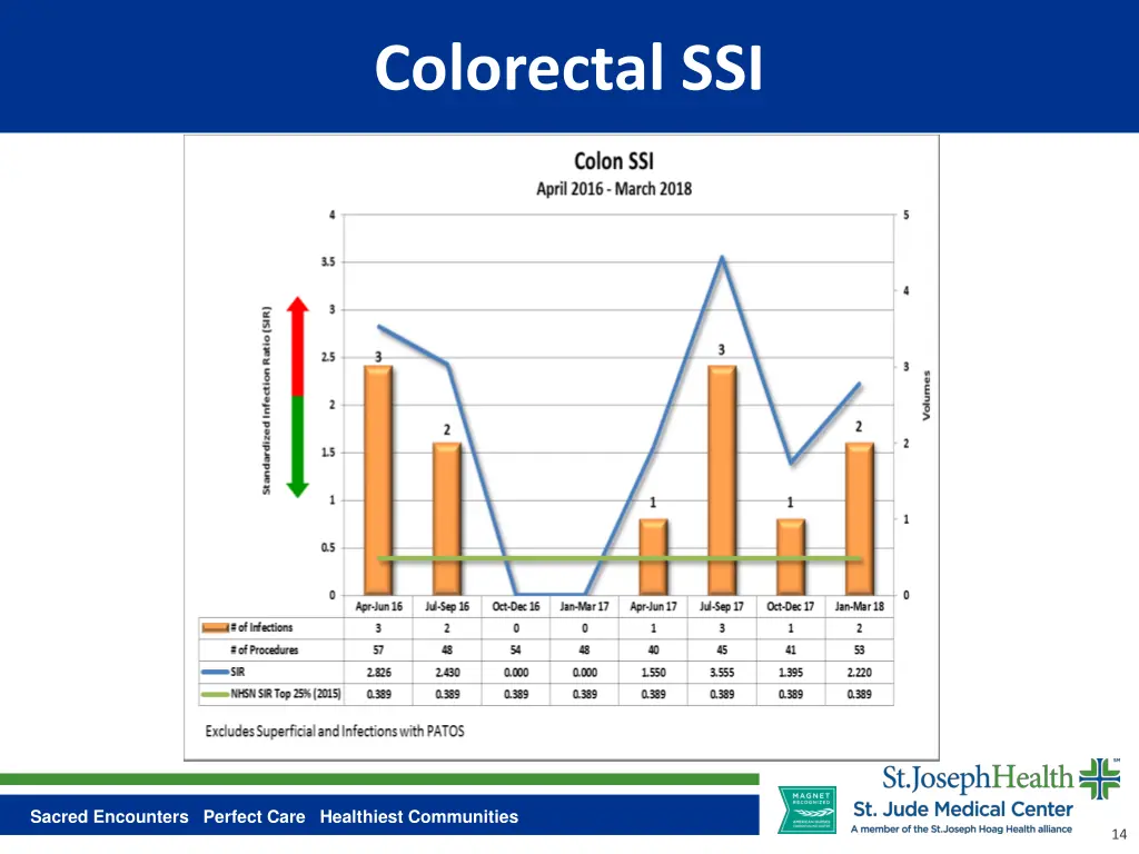 colorectal ssi