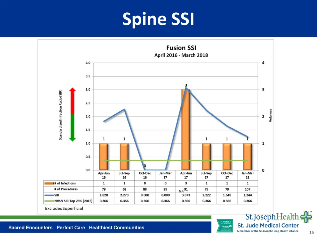 spine ssi