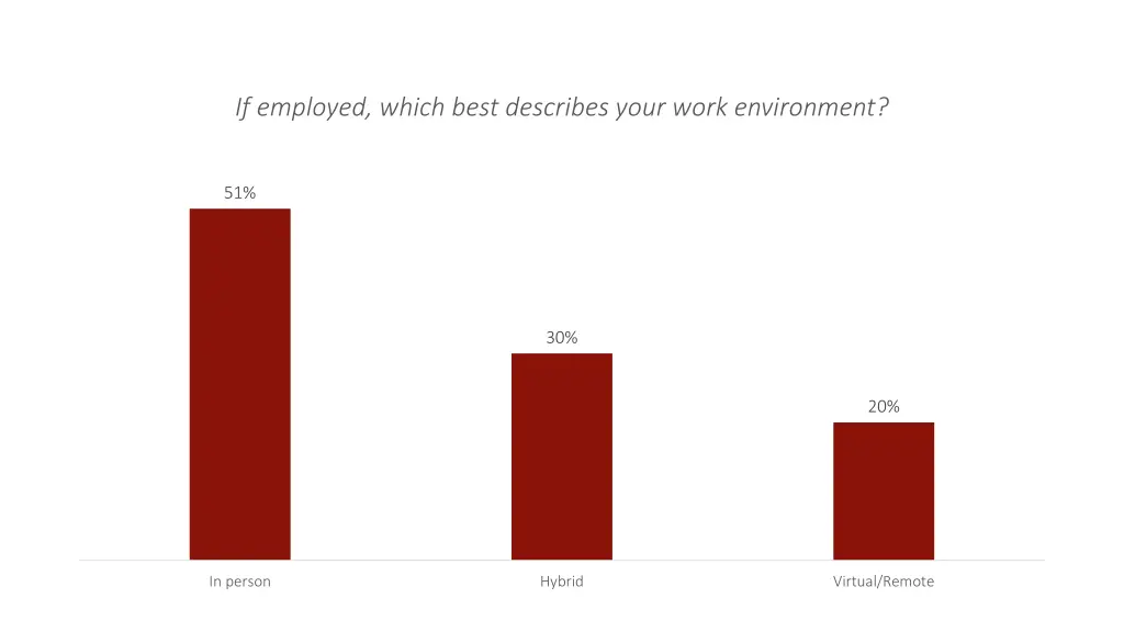 if employed which best describes your work