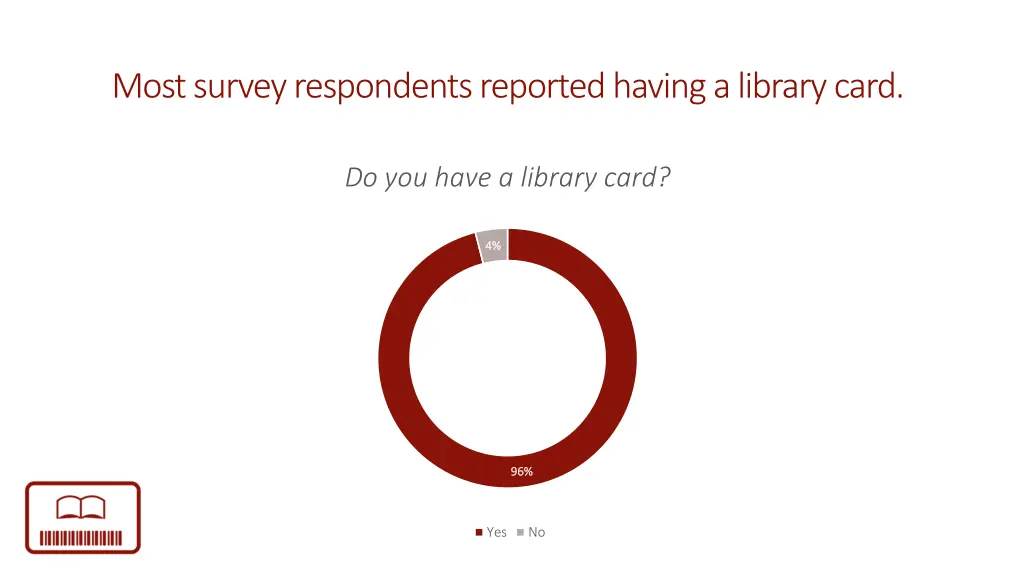 most survey respondents reported having a library
