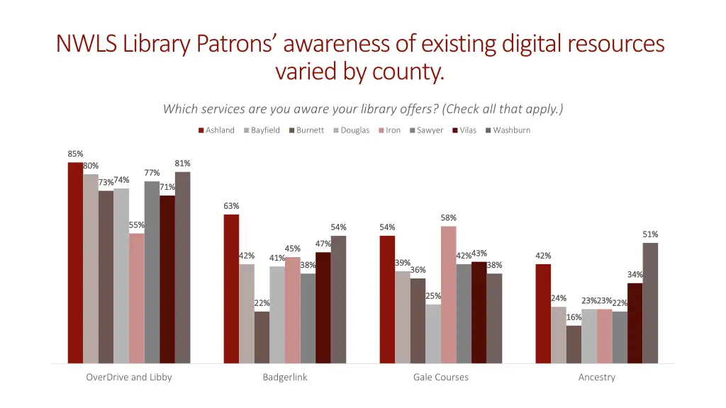 nwls library patrons awareness of existing