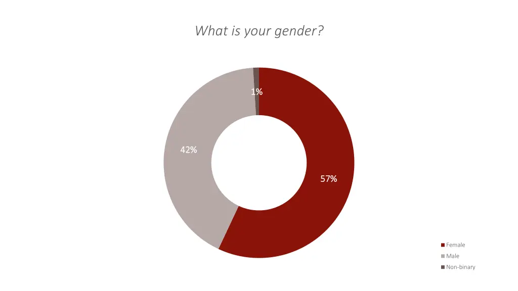 what is your gender