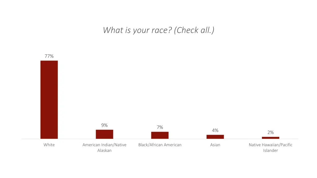 what is your race check all