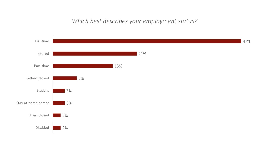 which best describes your employment status