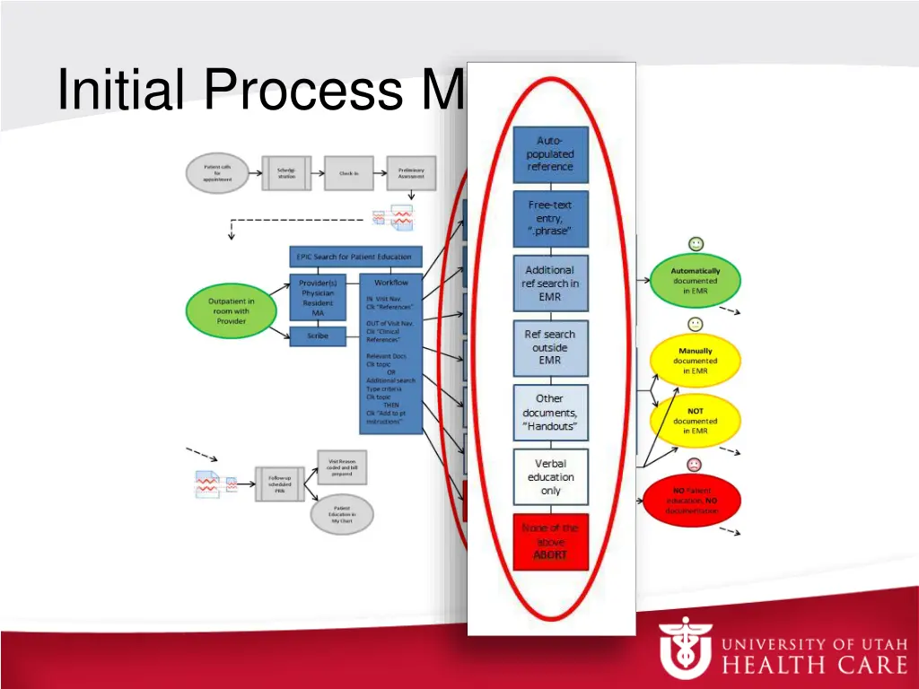 initial process map