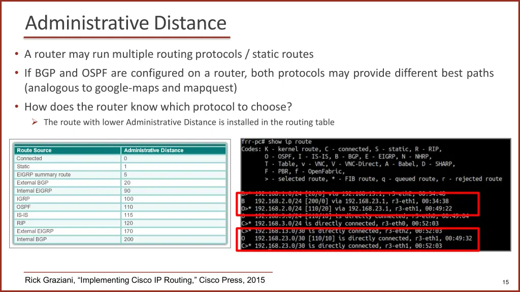 administrative distance