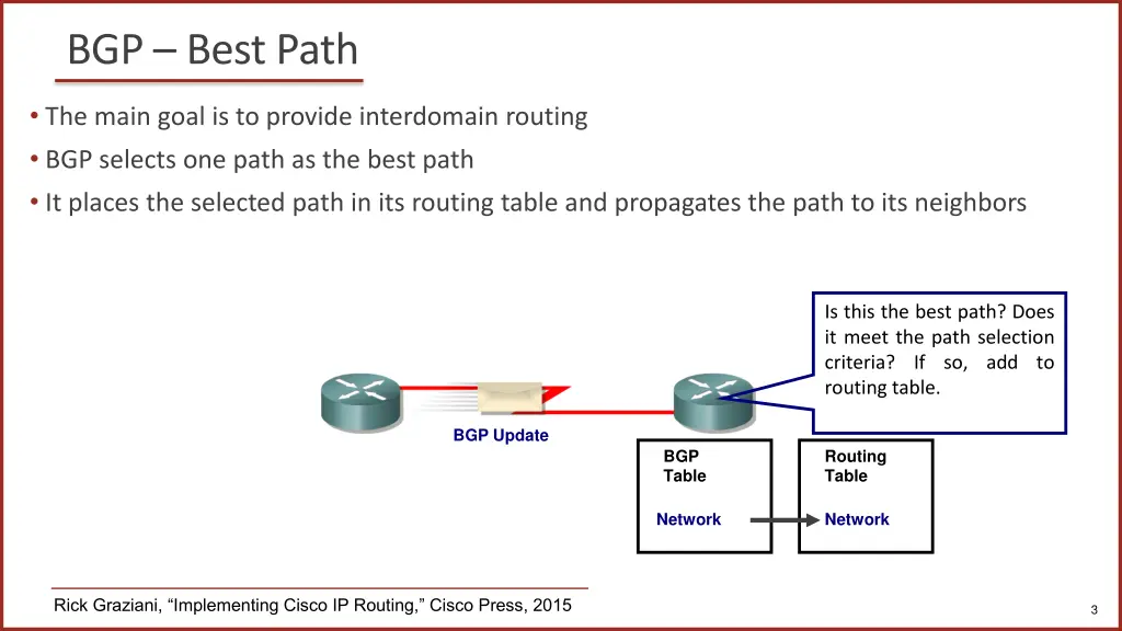 bgp best path