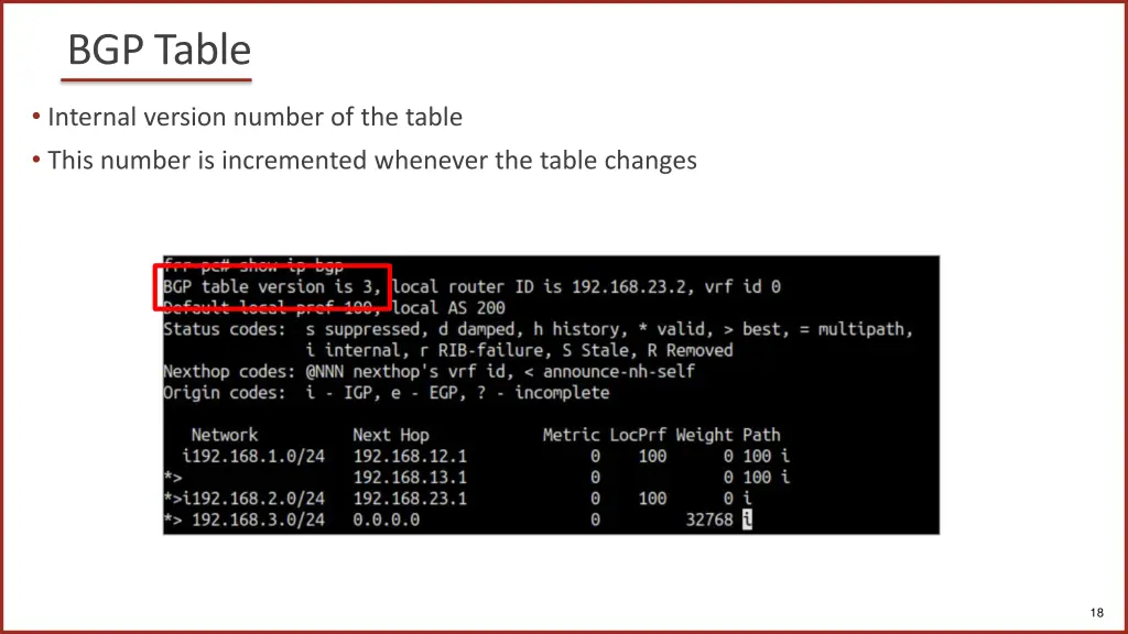 bgp table