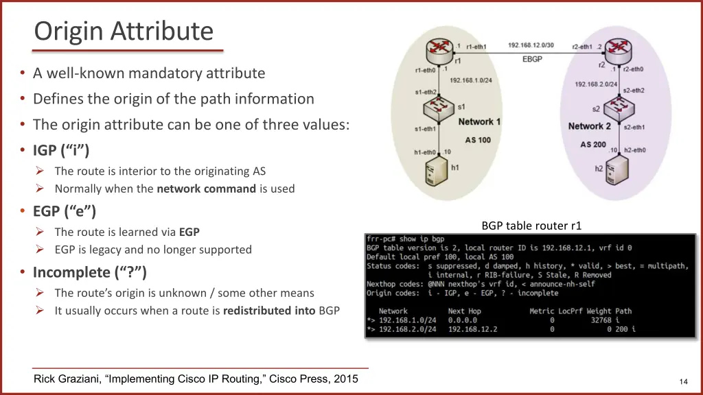 origin attribute