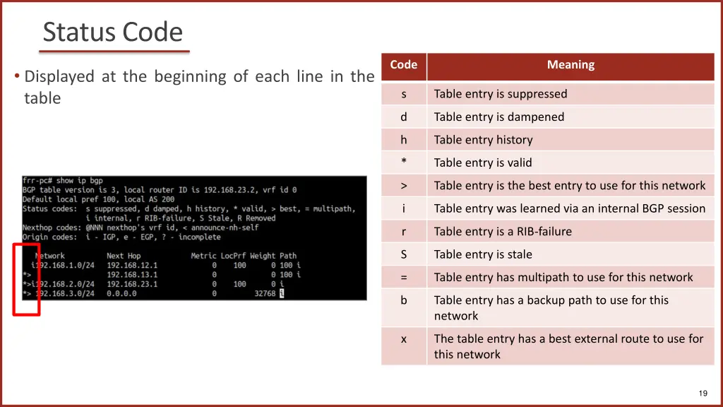 status code