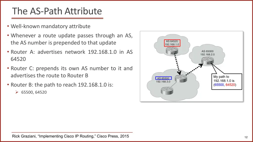 the as path attribute