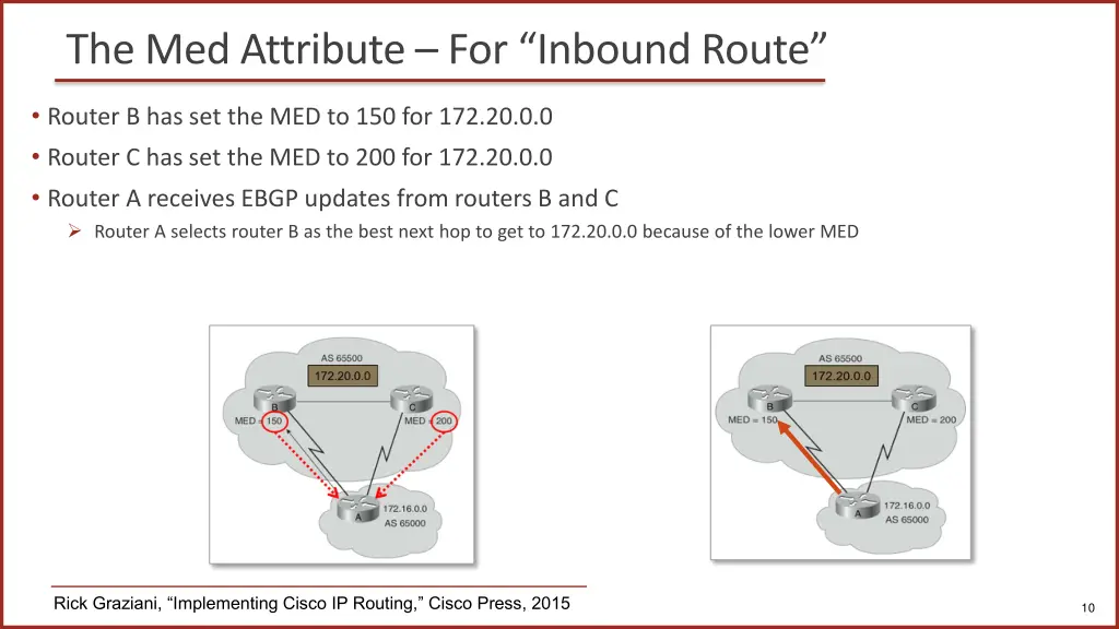 the med attribute for inbound route 1