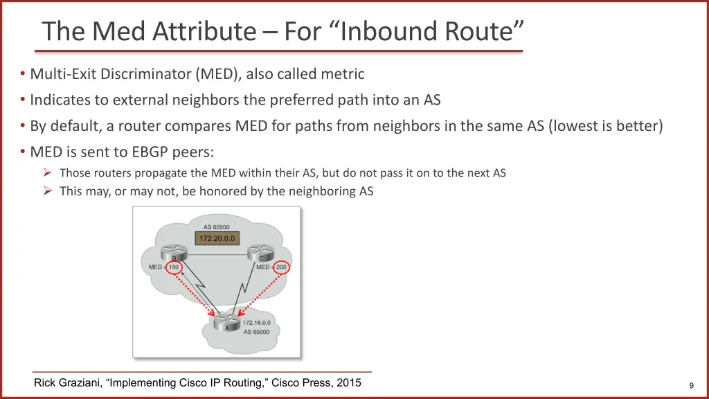 the med attribute for inbound route