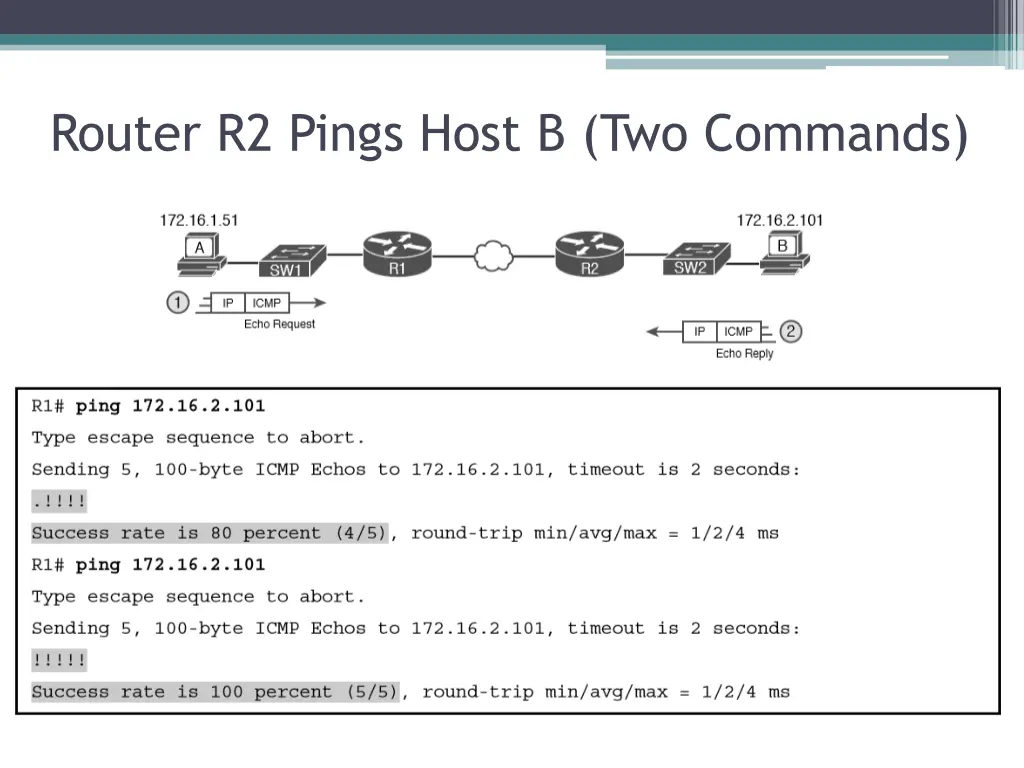 router r2 pings host b two commands