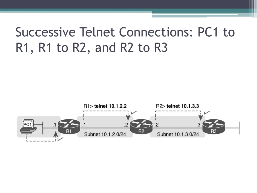 successive telnet connections