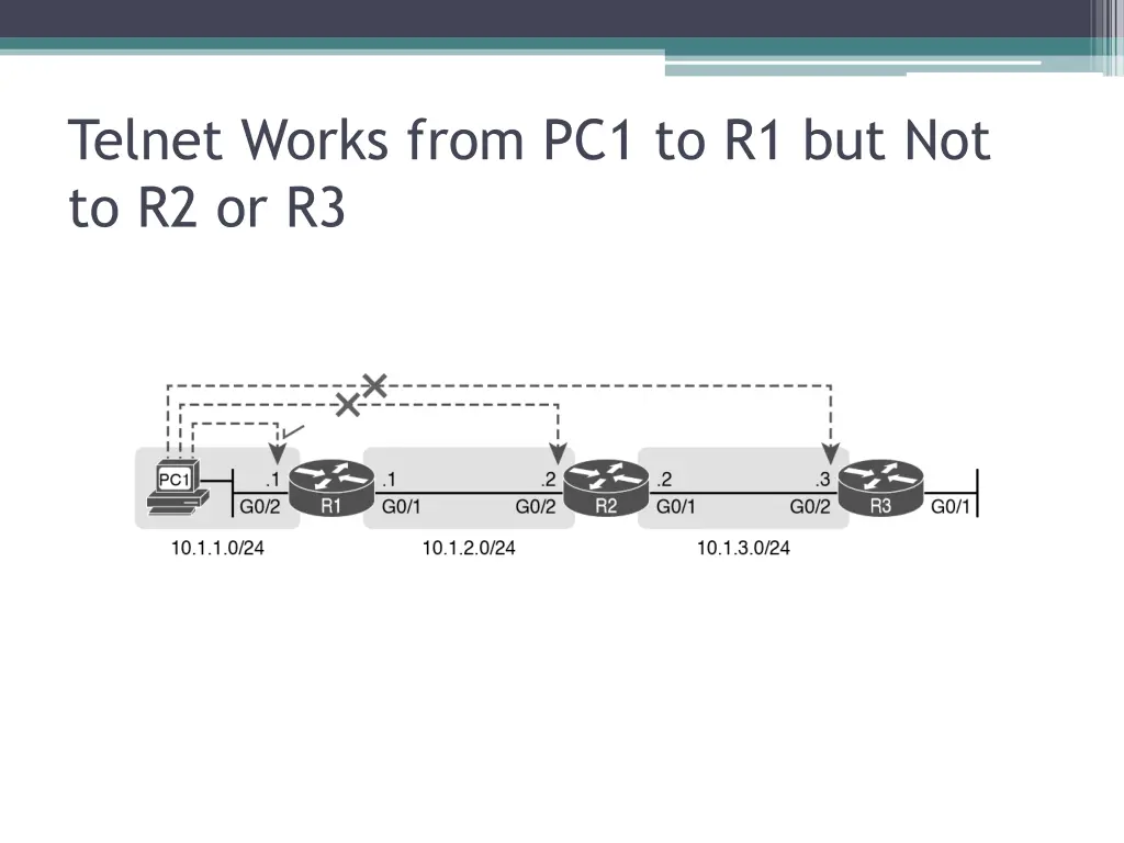 telnet works from pc1 to r1 but not to r2 or r3
